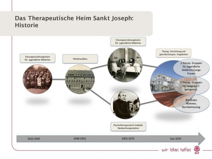 Historie des Therapeutischen Heimes Sankt Josef