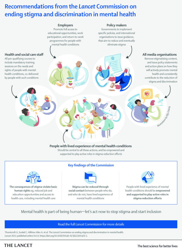 Recommendations from the Lancet Commission on ending stigma and discrimination in mental health